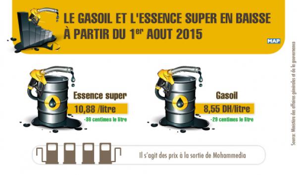 انخفاض أسعار الغازوال والبنزين بالمغرب ابتداء من يوم غد السبت