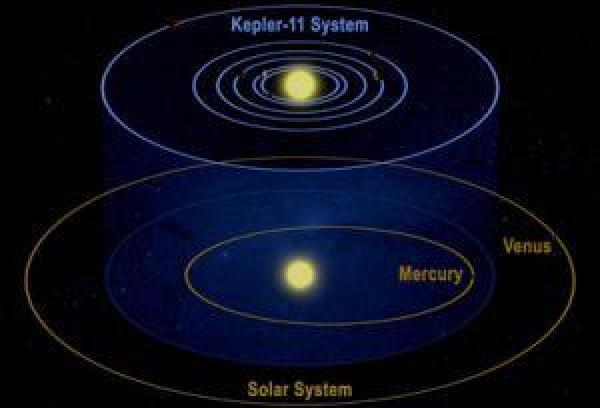 كيبلر-78بي شقيق الارض خارج المجموعة الشمسية
