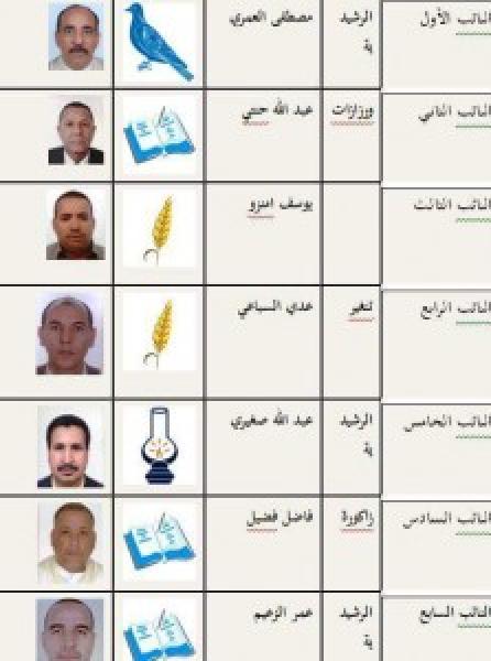 هذه صور وأسماء السبعة المستفيدين من كات كات  من نوع &quot;توارك&quot; بأفقر جهات المغرب !