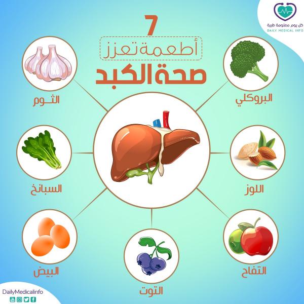 7 أطعمة تعزز صحة الكبد.. تعرَّف عليها