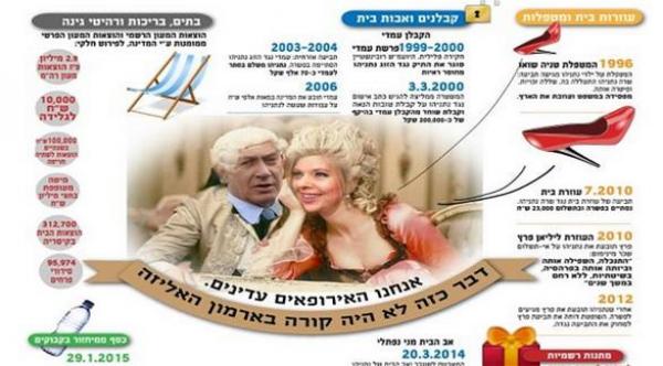 الإسرائيليون يسخرون: زوجة نتانياهو "سارقة زجاجات"
