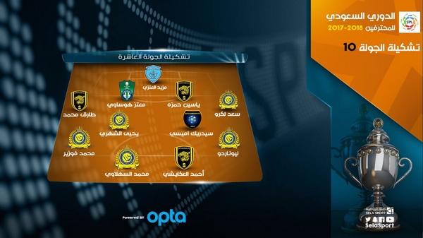لاعبان مغربيان في تشكيل الجولة العاشرة للدوري السعودي