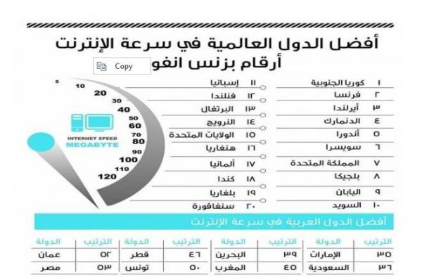 تعرَّف على تصنيف الدول حول العالم في سُرعة الإنترنت ومرتبة المغرب