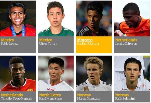 3 لاعبين مغاربة ضمن قائمة أفضل 50 موهبة شابة في العالم