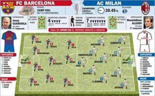 تشكيلة قمة برشلونة و ميلان 