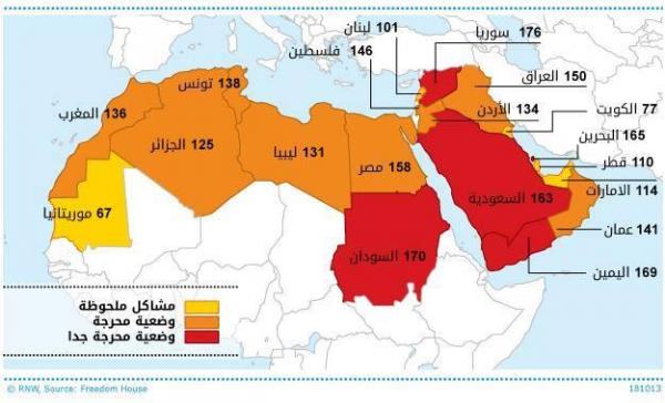 المغرب يحتل مراتب متدنية بالنسبة للمؤشر السنوي لحرية الصحافة 2013